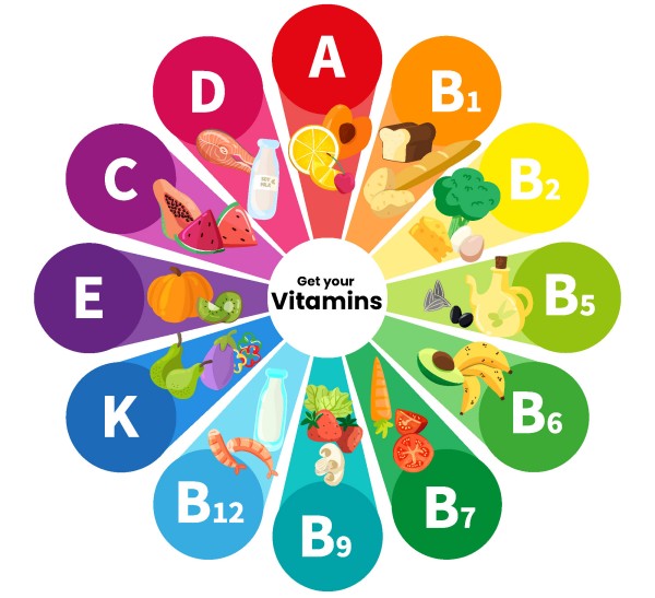 Vitaminler: Sağlıklı Yaşamın Vazgeçilmez Bileşenleri